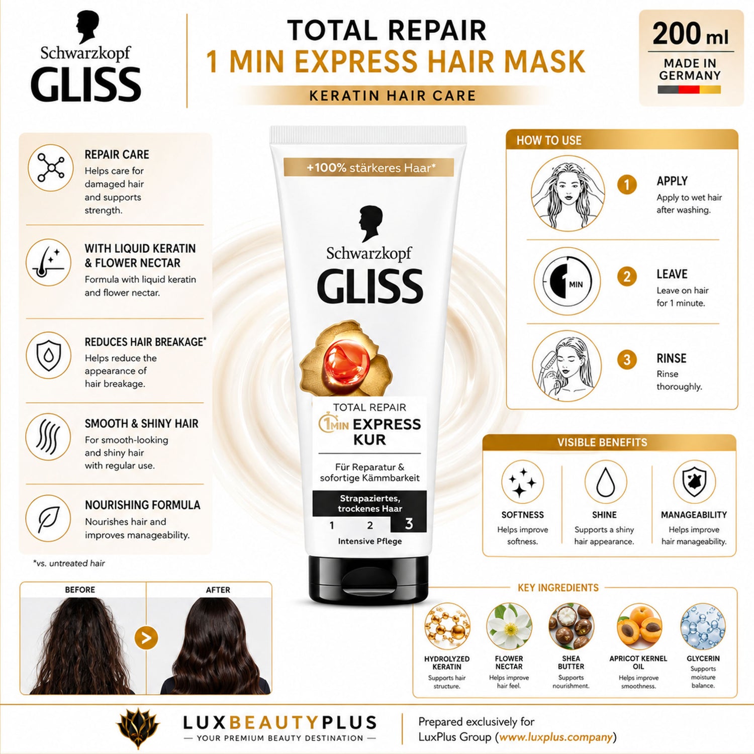 Schwarzkopf GLISS Total Repair 1 Min Express Hair Mask – Keratin Hair Care – 200 ml (Pack of 2)