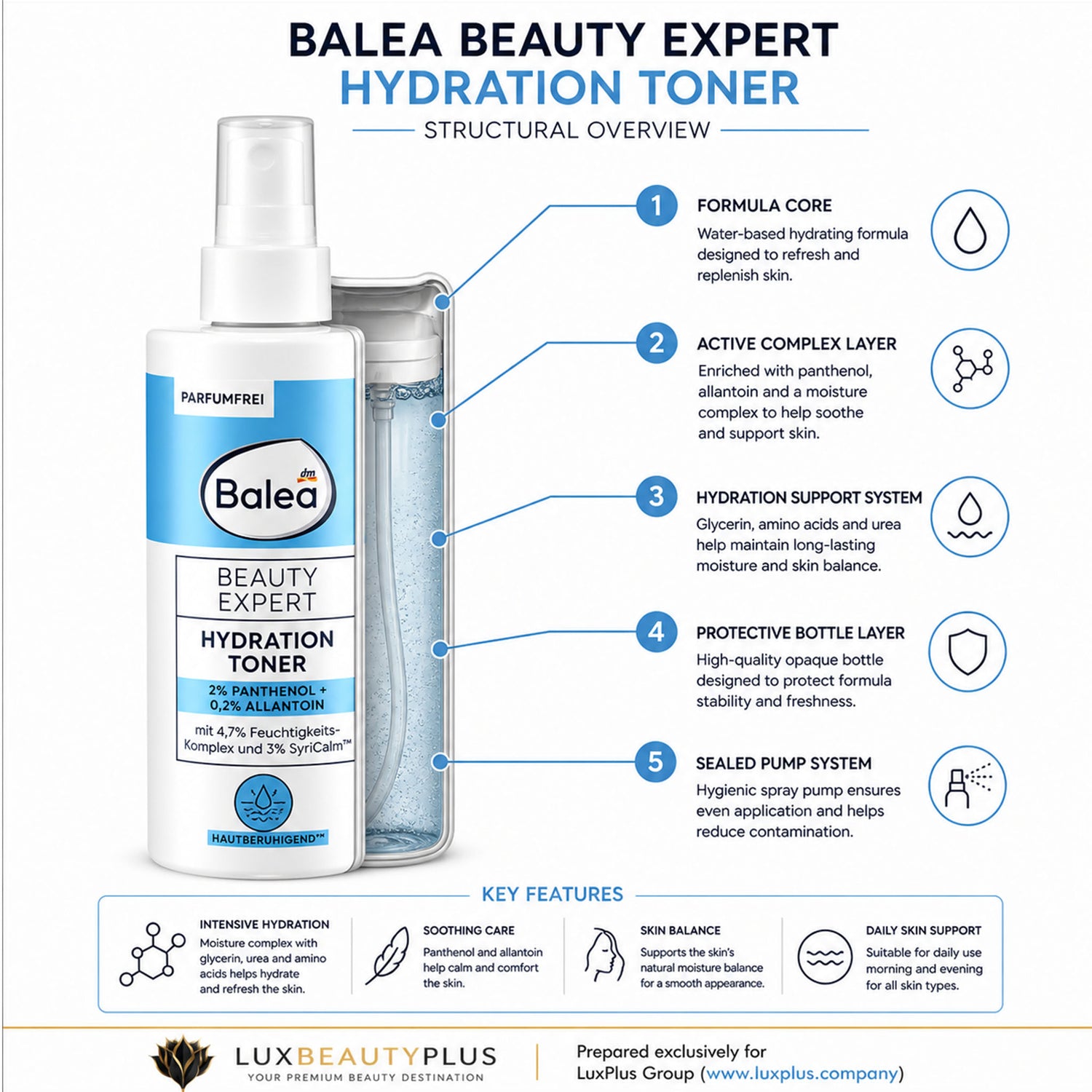 Balea Beauty Expert Hydration Toner – Moisturizing Face Toner – 300 ml (Pack of 3)