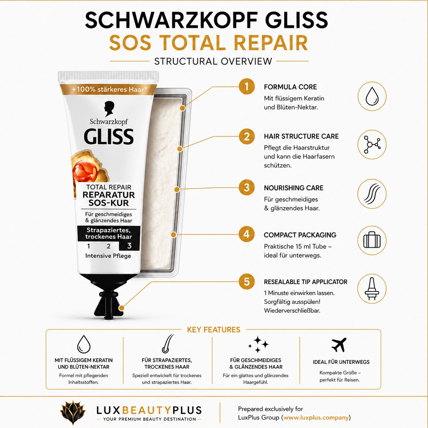 Schwarzkopf GLISS SOS Total Repair Hair Mask – Intensive Hair Care – 15 ml (Pack of 4)