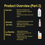 Product overview of Garnier Micellar Water, Alverde Organic Rose Toner, and La Roche-Posay Anthelios SPF 50+ sunscreen.